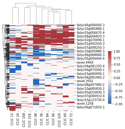 ../../_images/notebooks_CC_DD_DE_overlap_CC_DD_DE_overlap_10_0.png