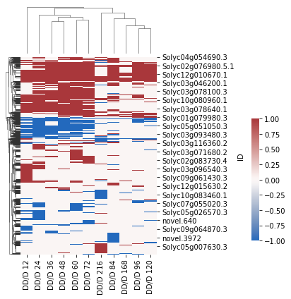 ../../_images/notebooks_CC_DD_DE_overlap_CC_DD_DE_overlap_14_0.png
