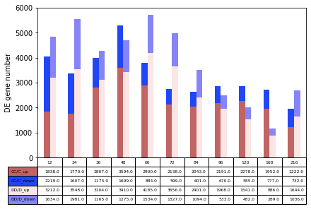 ../../_images/notebooks_CC_DD_DE_overlap_CC_DD_DE_overlap_20_1.png