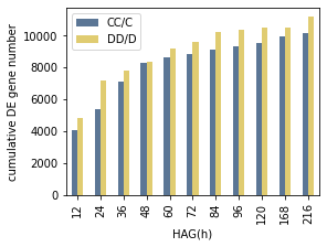 ../../_images/notebooks_CC_DD_DE_overlap_CC_DD_DE_overlap_24_0.png