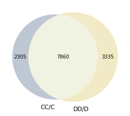 ../../_images/notebooks_CC_DD_DE_overlap_CC_DD_DE_overlap_25_0.png