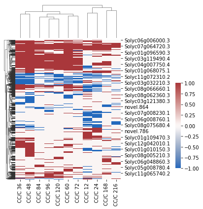 ../../_images/notebooks_CC_DD_DE_overlap_CC_DD_DE_overlap_31_0.png