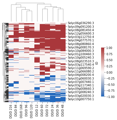 ../../_images/notebooks_CC_DD_DE_overlap_CC_DD_DE_overlap_32_0.png