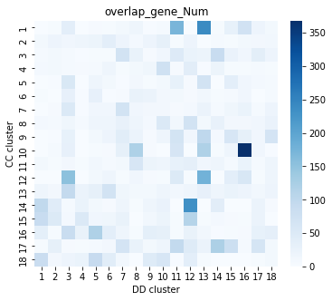 ../../_images/notebooks_CC_DD_DE_overlap_get_overlap_gene_fpkms_10_0.png