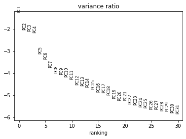 ../../_images/notebooks_CC_DD_DE_overlap_get_overlap_gene_fpkms_31_0.png