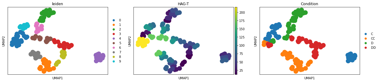 ../../_images/notebooks_CC_DD_DE_overlap_get_overlap_gene_fpkms_35_1.png