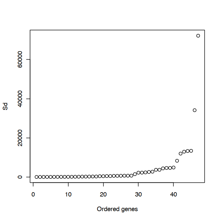 ../../_images/notebooks_dataQC_Fig1_pca_28_1.png