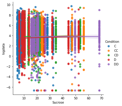 ../../_images/notebooks_heatmap12_sugar_corr_gene_exp_pre_4heatmap1_6_1.png
