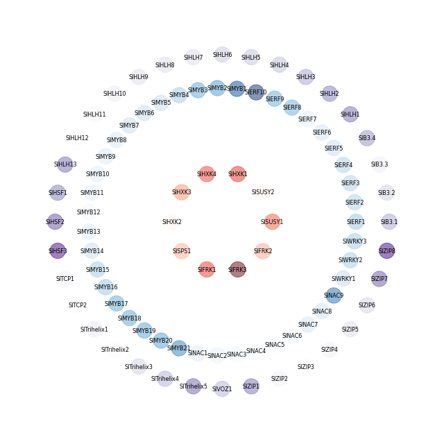 ../../_images/notebooks_network_complex_network_12_0.png