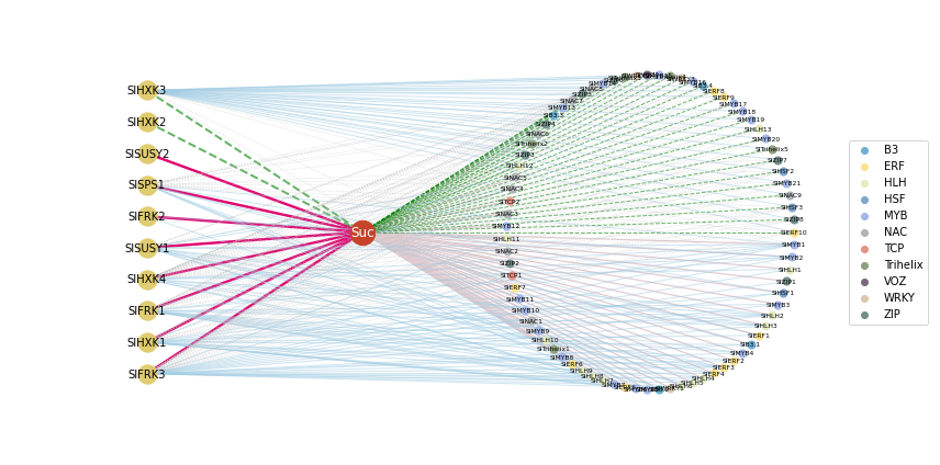 ../../_images/notebooks_network_complex_network_8_0.png
